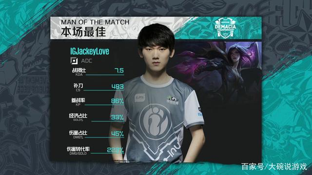 这种情况真的很不可预测。 Oh My God 4 vs 5 消灭了 JD Gaming 并成功翻盘赢得了第一场比赛。